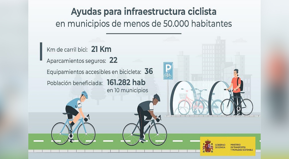 Resuelta la convocatoria de ayudas a municipios para proyectos de infraestructura ciclista gestionada por la Fundacin